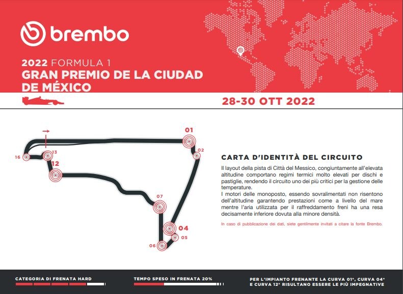 La carta d’identità del circuito Hermanos Rodriguez di Città del Messico su cui oggi si disputa la gara del GP del Messico della Formula 1 2022 (fonte Brembo)