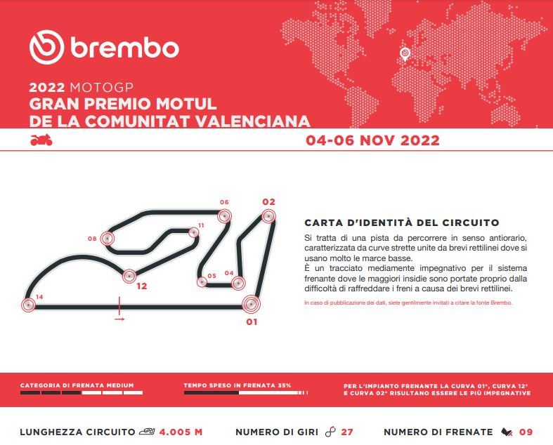 La carta d’identità del circuito Ricardo Tormo di Valencia che oggi ospita la gara della MotoGP (fonte: Brembo)