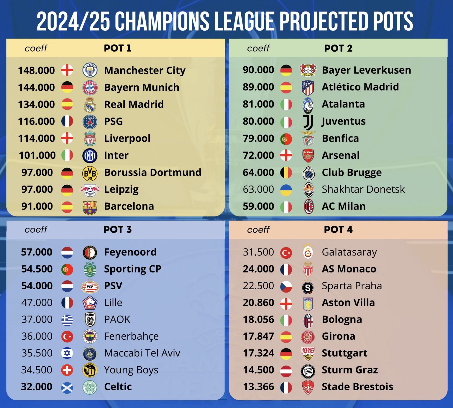 classifica di champions league uomini