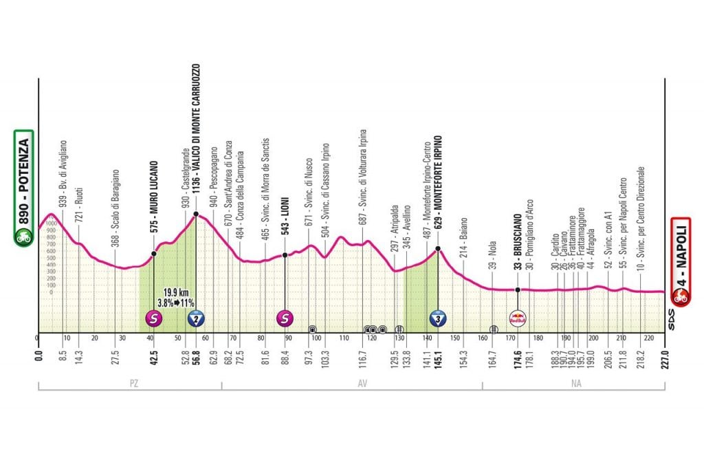 Giro D'Italia 2025 Tv Usa 