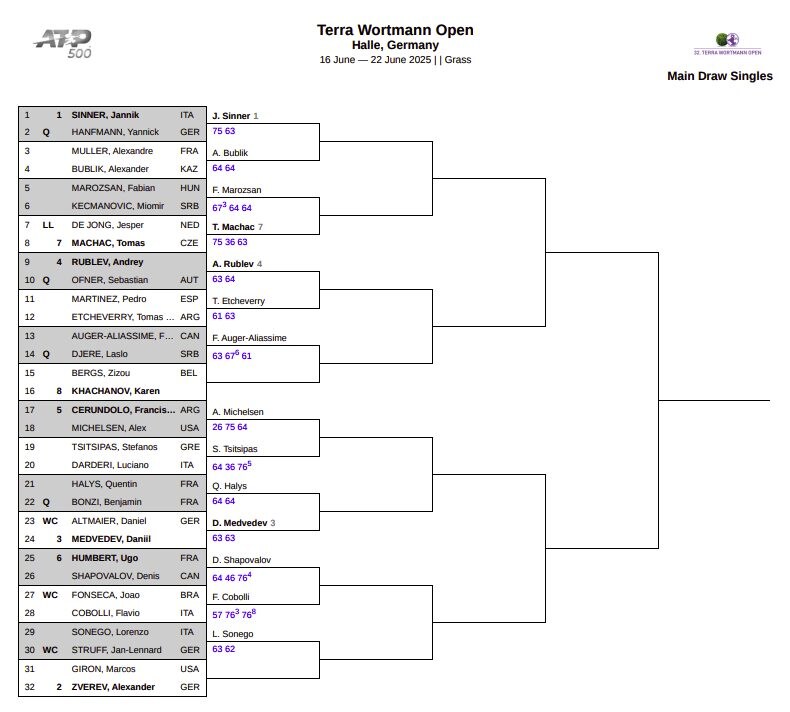 Il tabellone dell’ATP 500 Halle