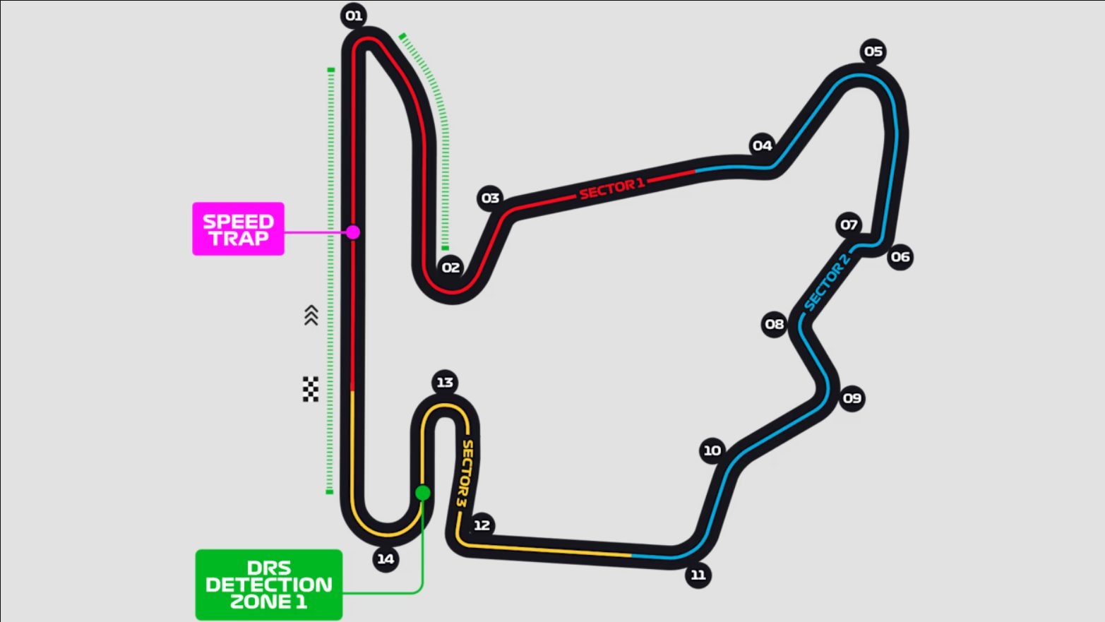 La mappa del circuito dell’Hungaroring di Budapest su cui oggi si corre la gara del GP d’Ungheria della Formula 1 2025.