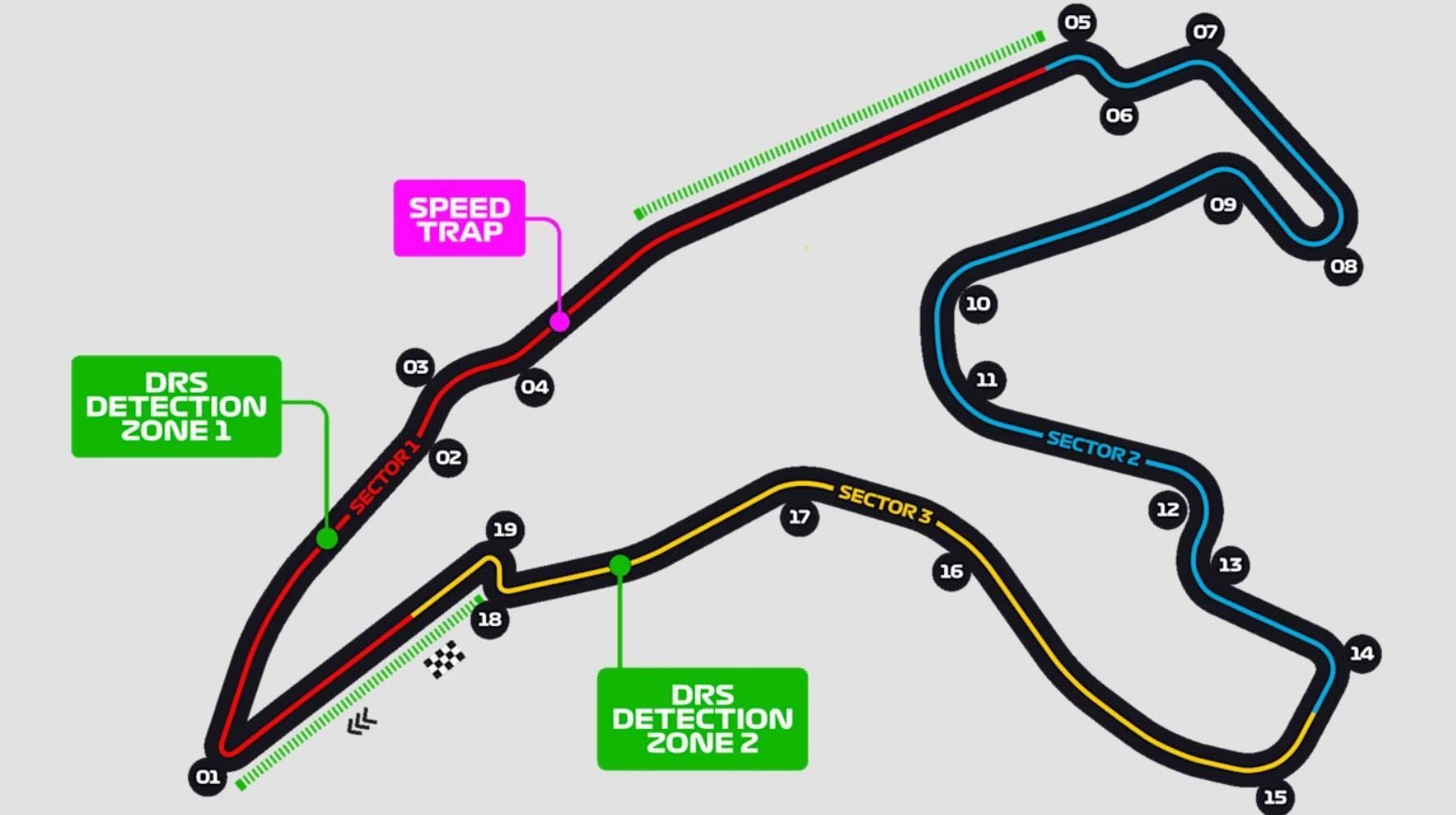 La mappa del circuito di Spa–Francorchamps su cui oggi si corre la gara del GP del Belgio della Formula 1 2025