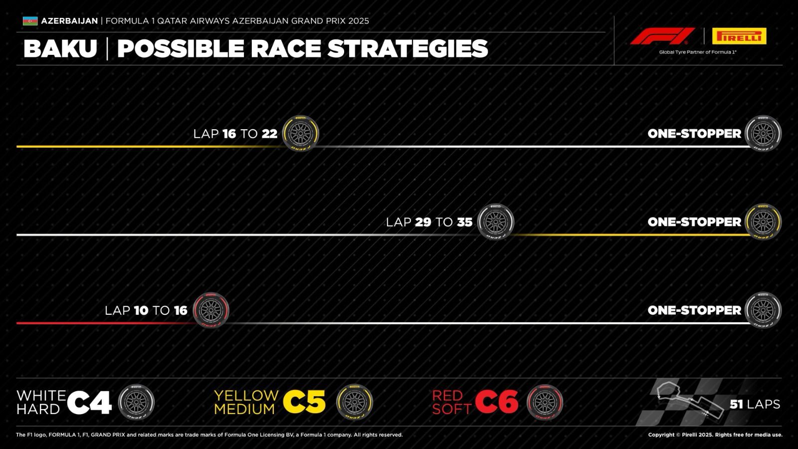 Le possibili strategie per la gara F1 di oggi a Baku fornite da Pirelli Motorsport