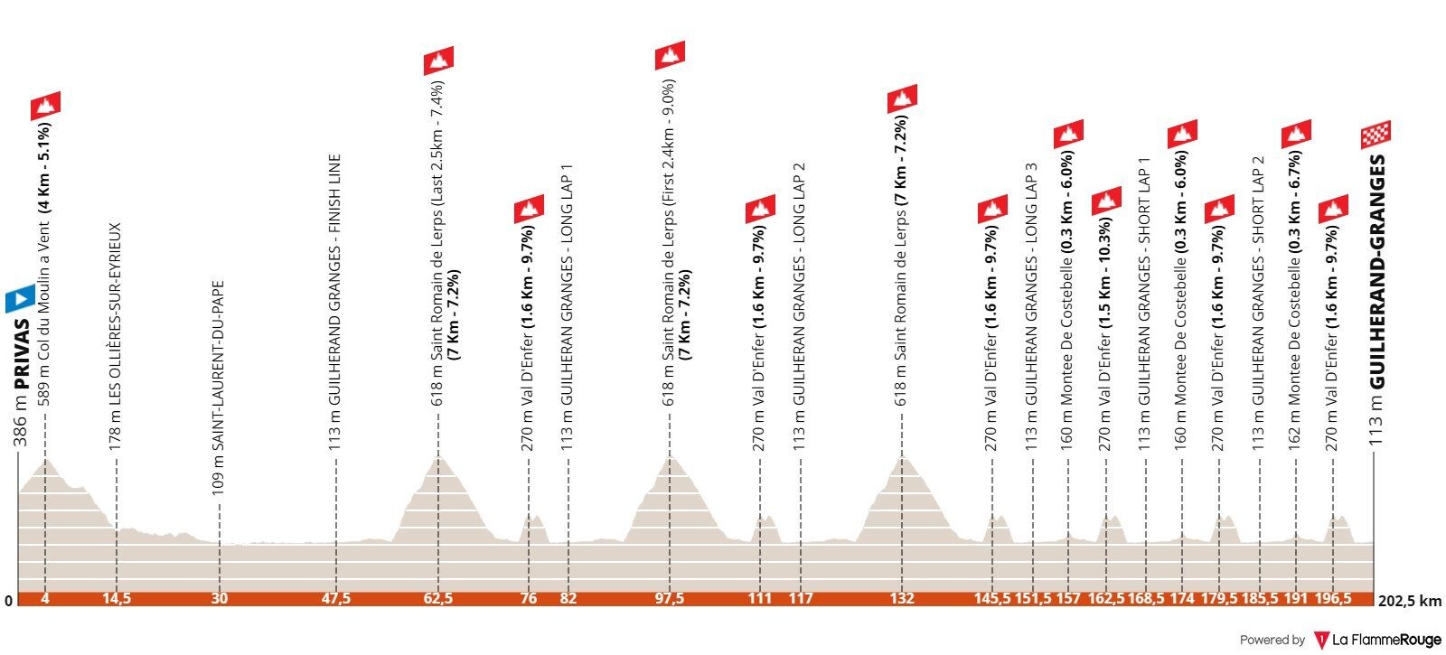 ciclismo oggi in tv diretta