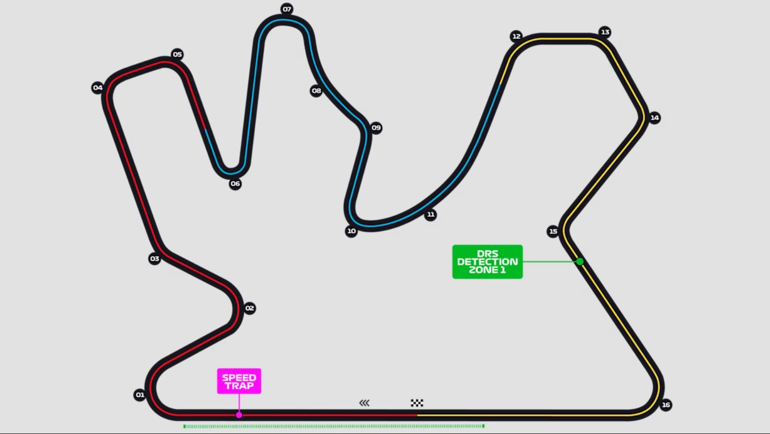 La mappa del circuito di Losail su cui oggi si corre la gara del GP del Qatar della Formula 1 2025.