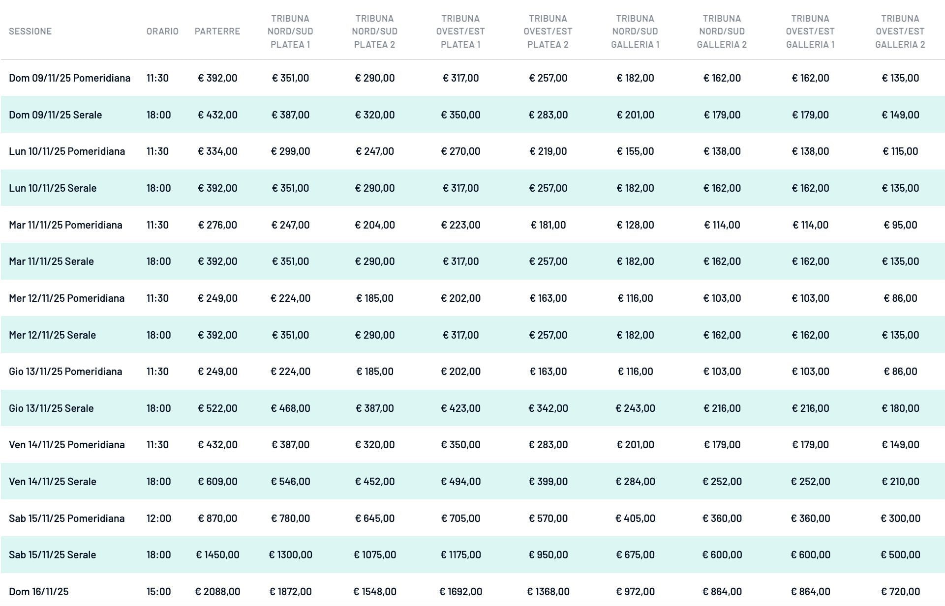 La tabella dei prezzi base delle Atp Finals, a cui vanno aggiunti i costi di prenotazione e commissione.
