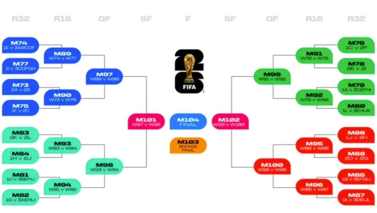 La procedura del sorteggio dei Mondiali 2026 sarà abbastanza cervellotica: i criteri e come funziona