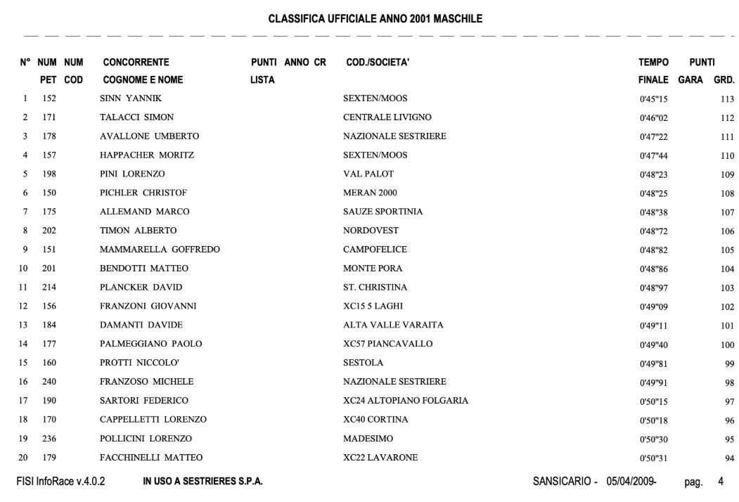 Questa è la classifica della gara di sci del 2009 vinta da Sinner, Franzoni dodicesimo.
