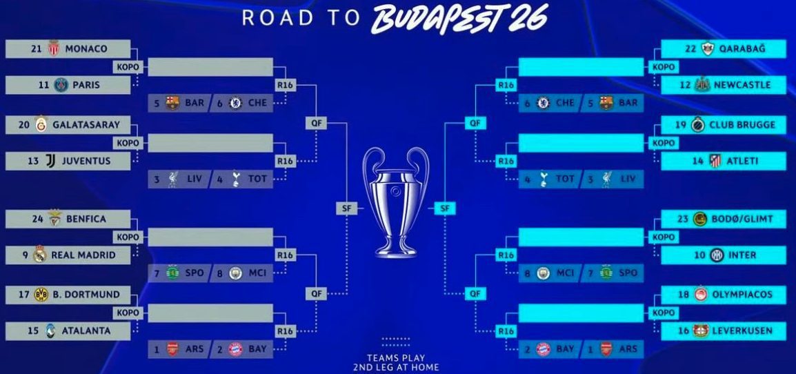 Champions League, il tabellone dei playoff: Galatasaray-Juve, Bodo-Inter, Borussia Dortmund-Atalanta, quando si giocano