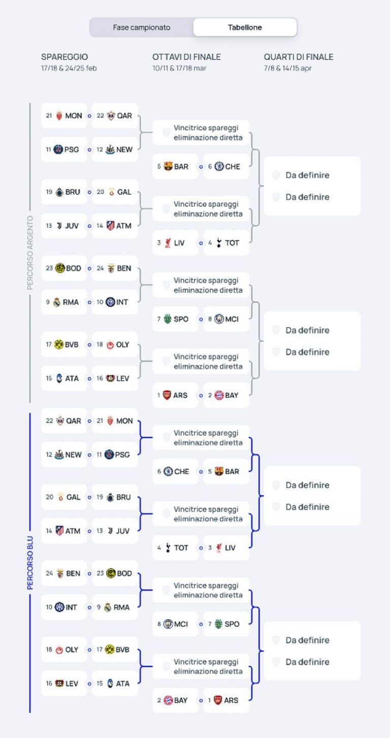 ottavi di finale champions league