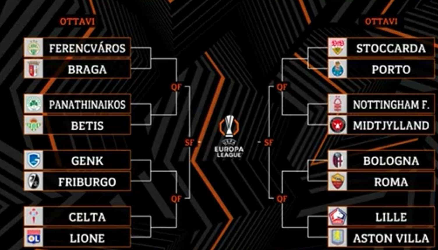 Sorteggi Europa League, Bologna-Roma agli ottavi: tabellone completo