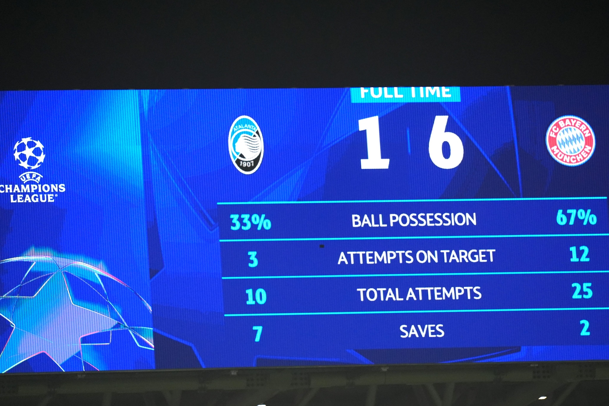 L’Atalanta è stata l’ultima squadra italiana a essere eliminata in Champions League.