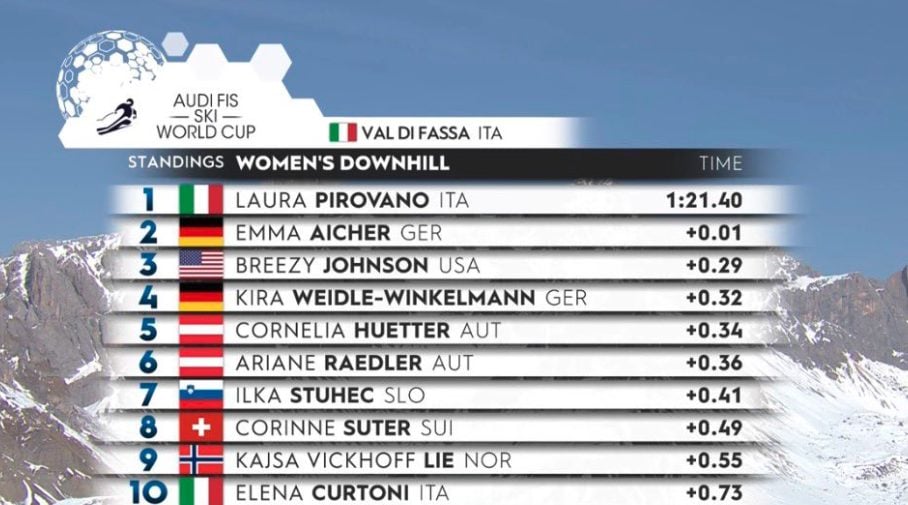 La classifica della discesa libera vinta da Laura Pirovano.