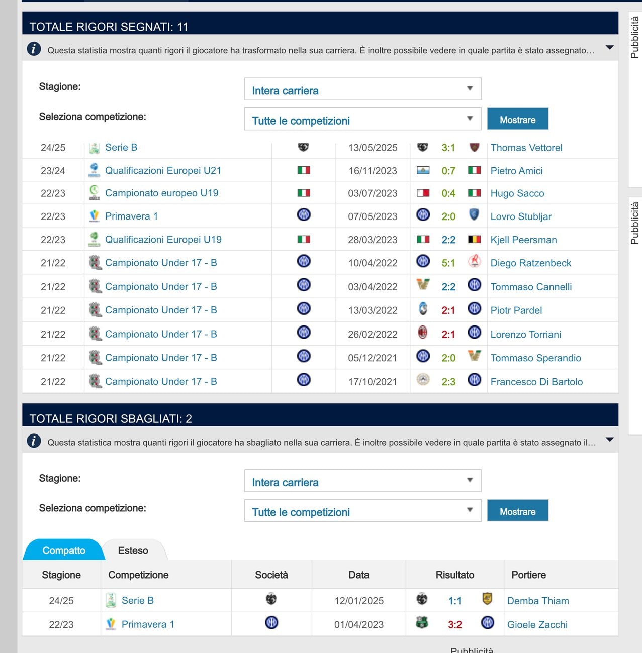 Tutti i rigori calciati da Pio Esposito in carriera prima di quello di Bosnia–Italia (fonte Transfertmarkt)