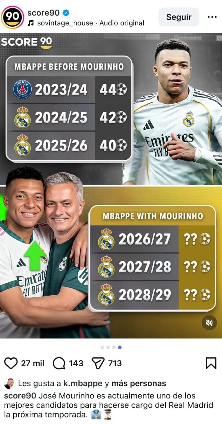 Il post che spinge il ritorno di Mourinho al Real Madrid ha ricevuto il like di Mbappé