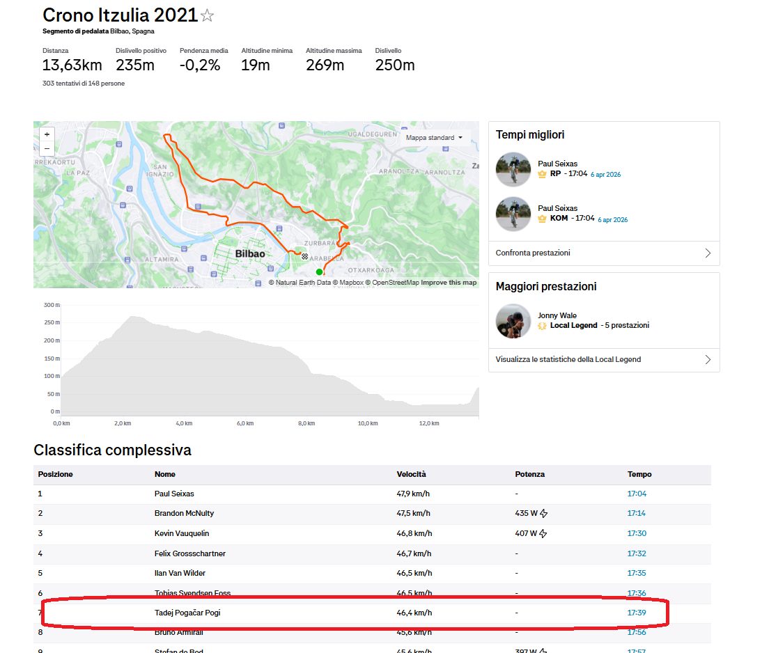 Seixas e Pogacar sul tratto della Crono all’Itzulia, confrontando l’ediozione 2021 e quella 2026 sul medesimo tracciato