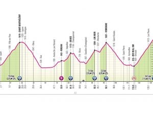 Giro d’Italia 2026 oggi in TV, 14ª tappa Aosta-Pila: percorso, dove vederla in diretta e streaming, i favoriti