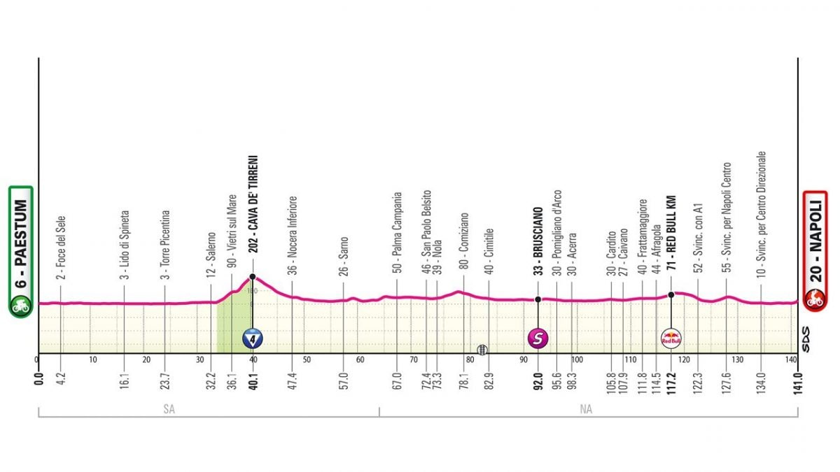6ª tappa del Giro D’Italia da Paestum a Napoli