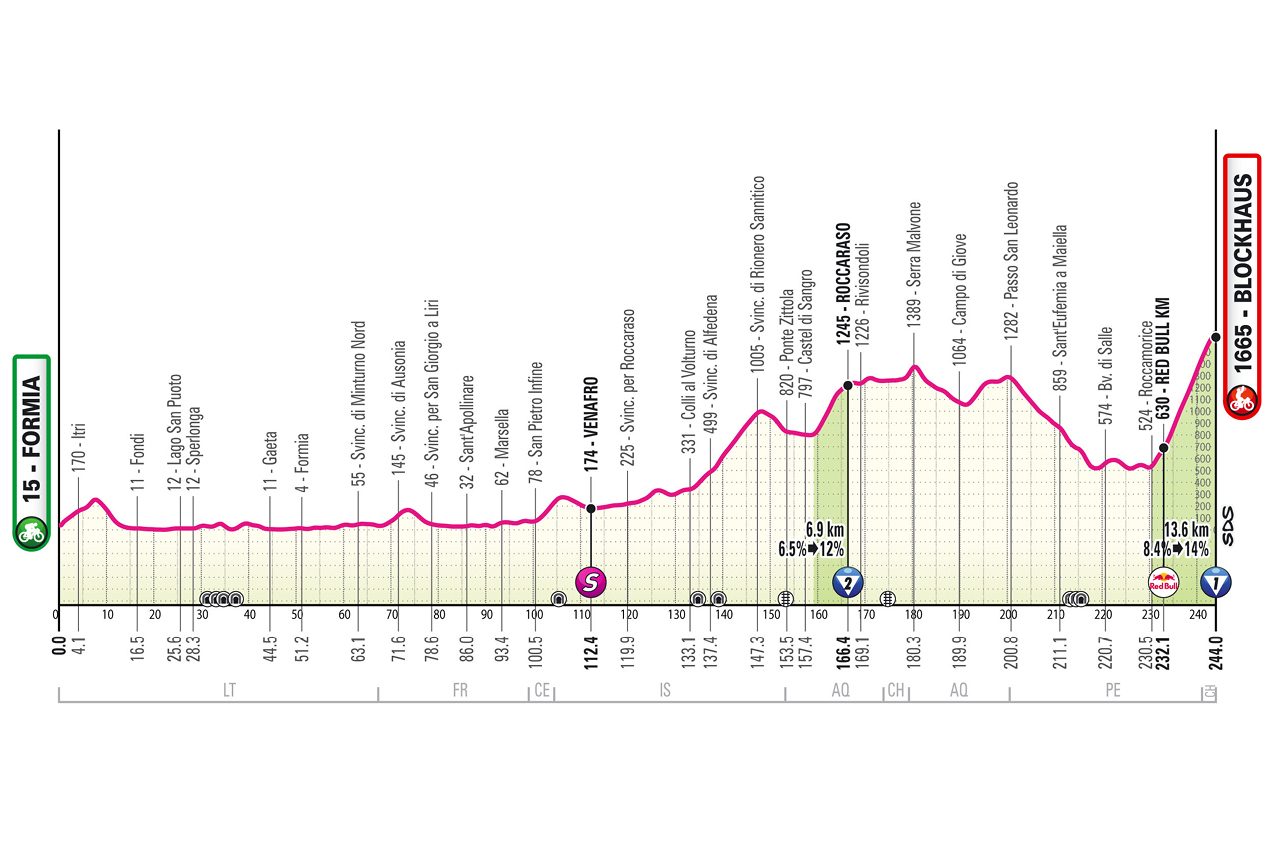 La 7a tappa del Giro d’Italia 2026, da Formia al Blockhaus