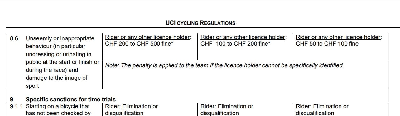 La parte del regolamento UCI in cui si di vieta di "svestirsi o urinare in pubblico"