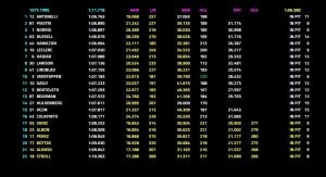 La griglia di partenza del GP Austria di Formula 1 2026: Russell in ...