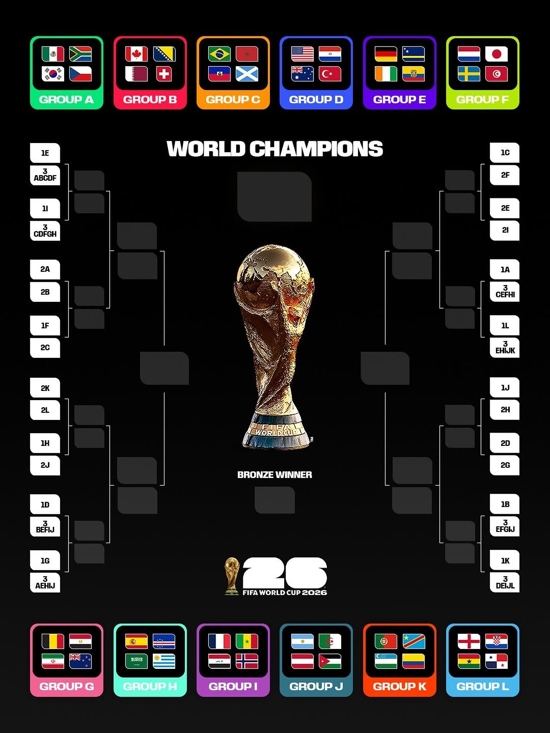 Il tabellone dei Mondiali di calcio 2026.