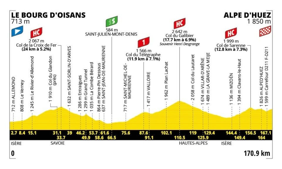 La seconda salita verso l’Alpes d’Huez (tappa 20) dove si deciderà il Tour 2026