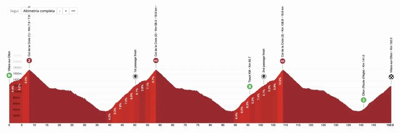 L’ultima tappa del Giro di Svizzera 2026, la più complicata per altimetria