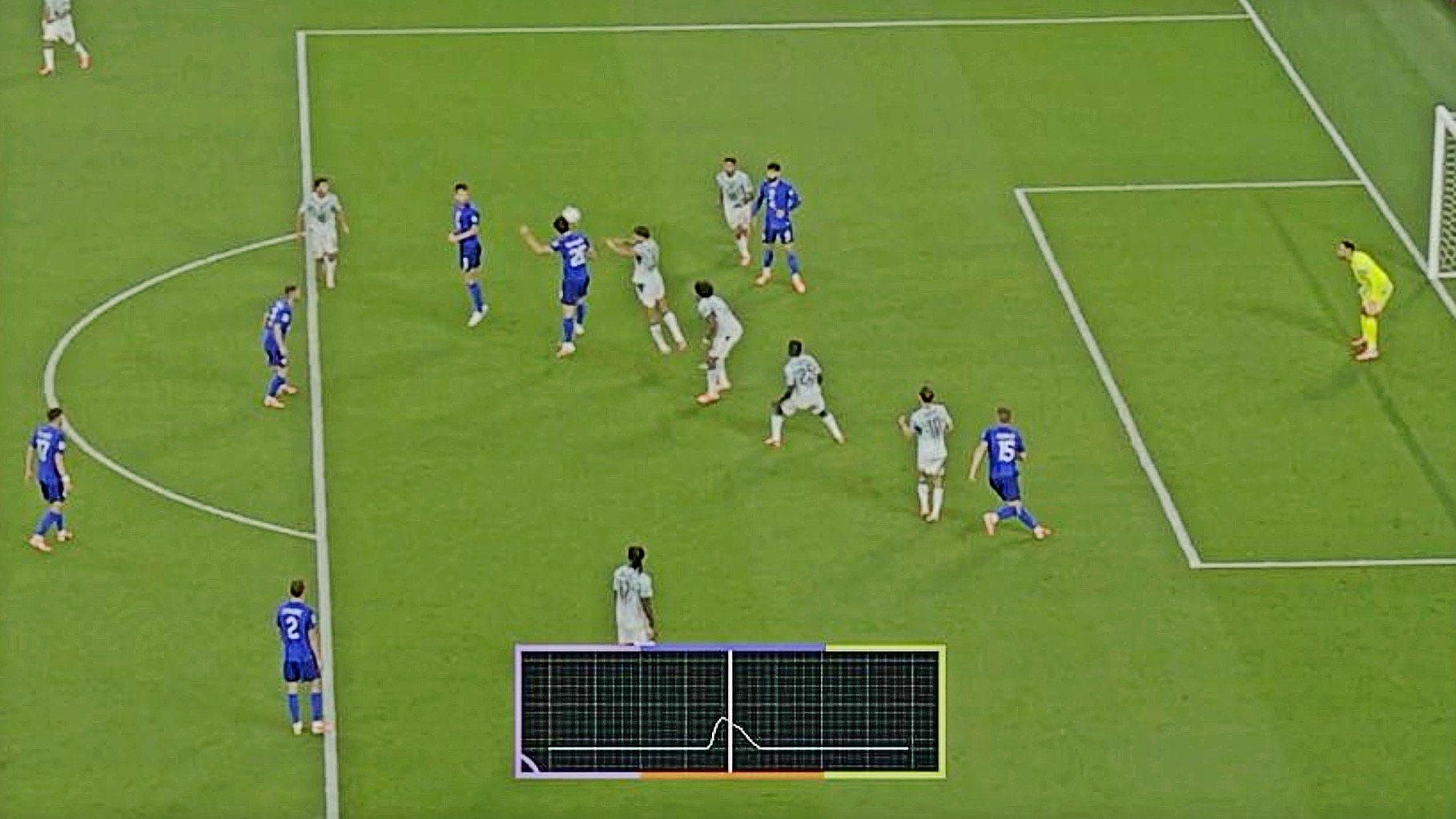 Perché il gol della Croazia al Portogallo è stato annullato: un segnale dai sensori nel pallone Trionda