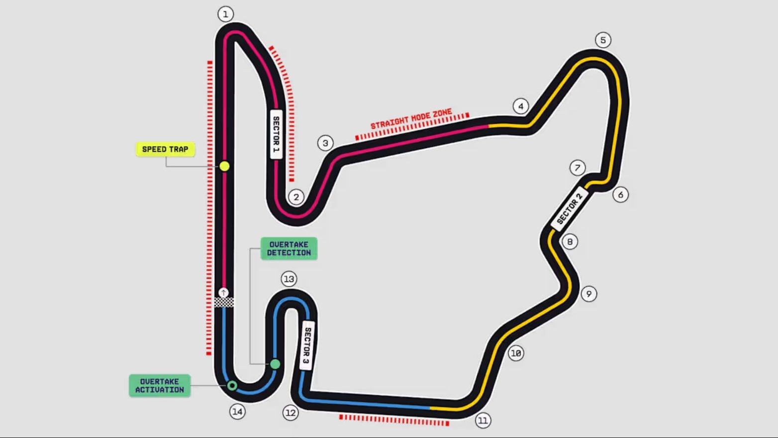 La mappa del circuito dell'Hungaroring di Budapest su cui oggi vanno in scena le prove libere del GP d'Ungheria della Formula 1 2026
