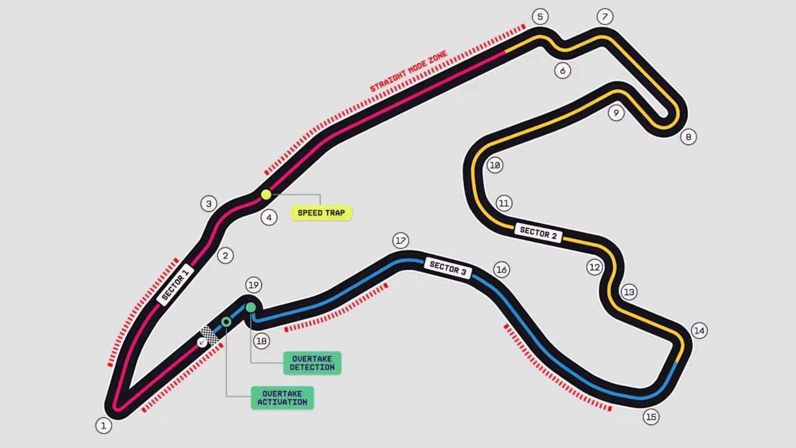 La mappa del circuito di Spa–Francorchamps su cui oggi si disputano le prove libere del GP del Belgio della Formula 1 2026