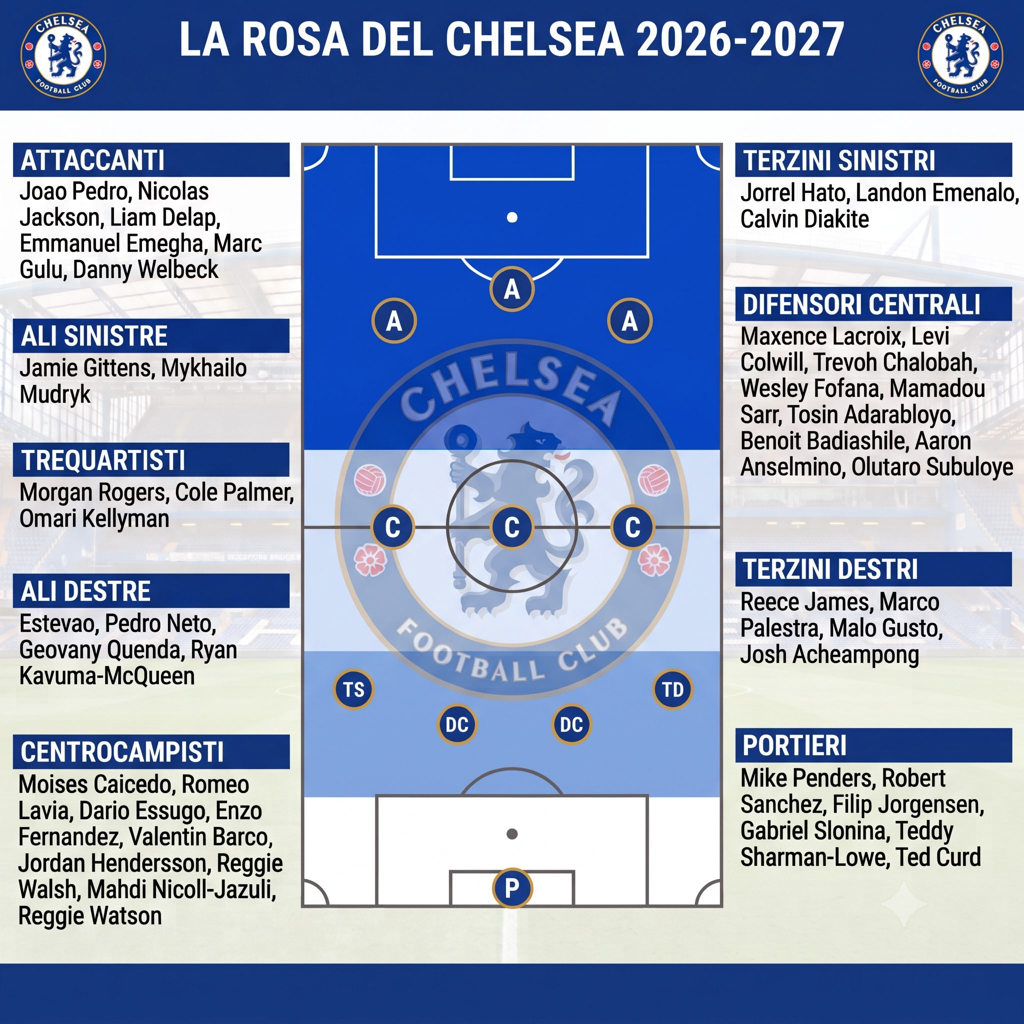 La mega rosa del Chelsea (immagine IA).