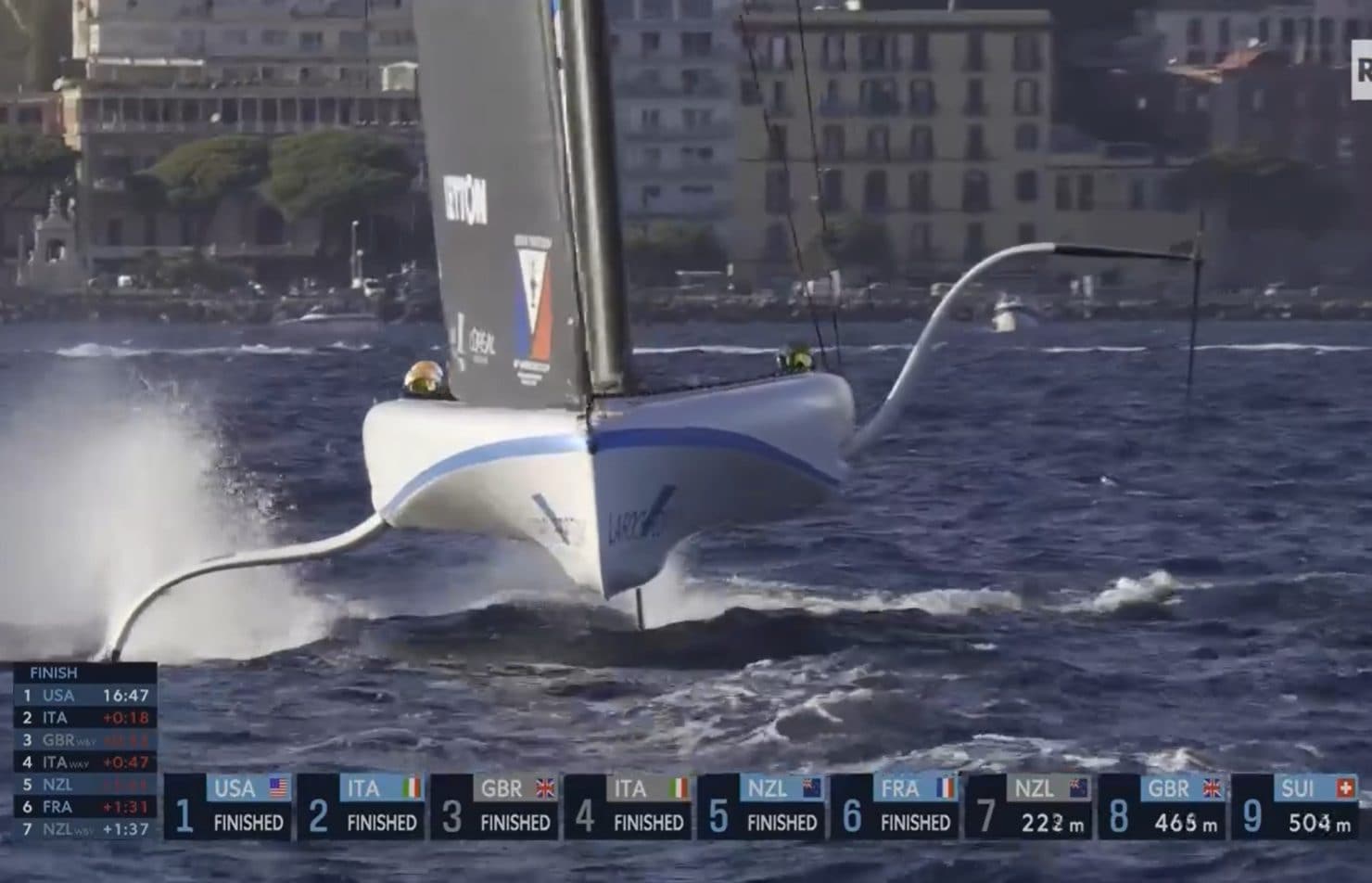 America’s Cup, conclusa la prima giornata di Regate preliminari: la classifica generale, Luna Rossa in testa