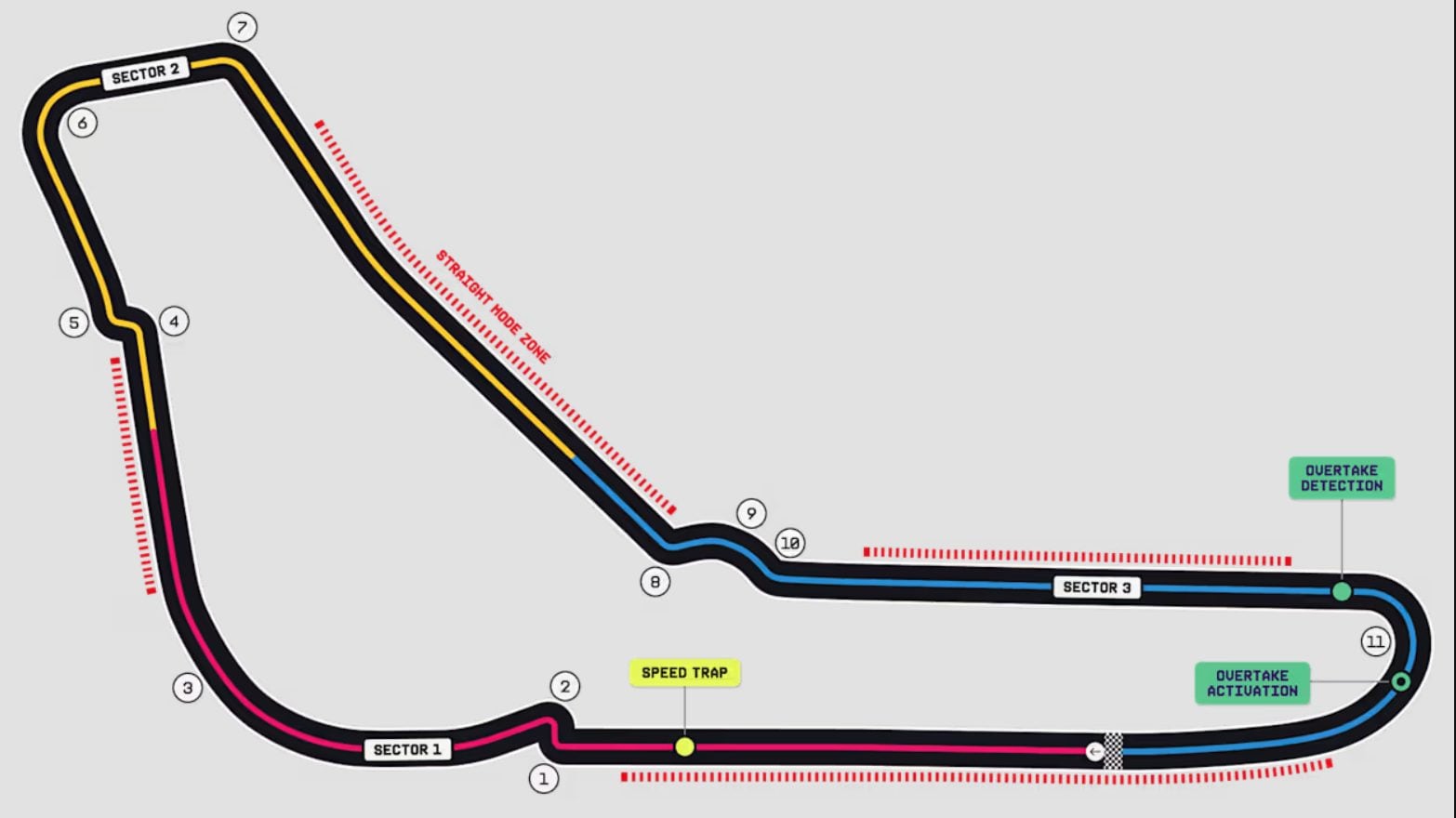La mappa del circuito di Monza dove oggi si corre la gara del GP d'Italia della Formula 1 2026.