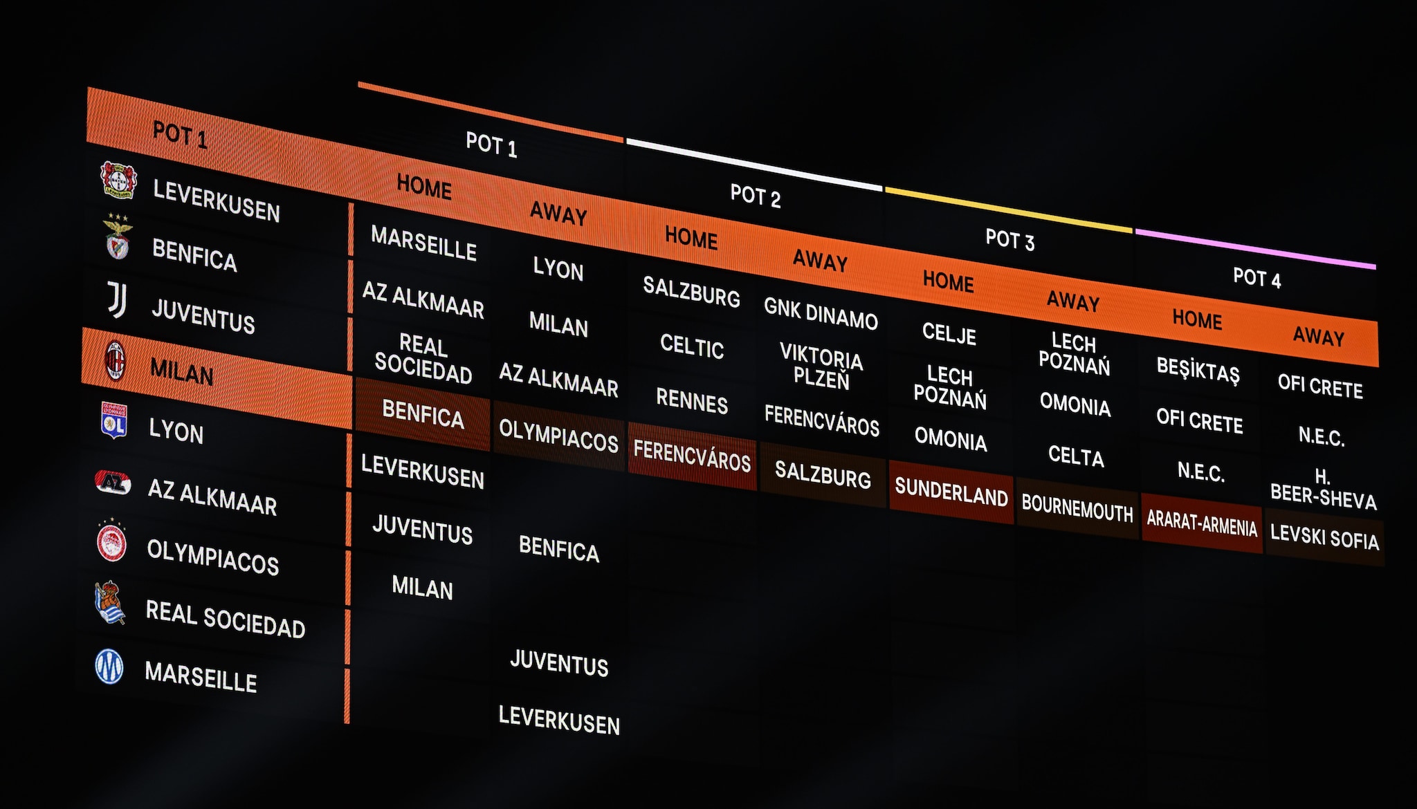 Perché oggi non ci sono partite di Champions mentre Juventus e Milan giocheranno in Europa League