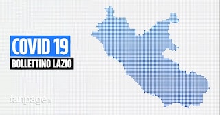 Covid Lazio, bollettino di martedì 20 dicembre: 2.598 nuovi casi e 8 morti, 1.274 contagi a Roma