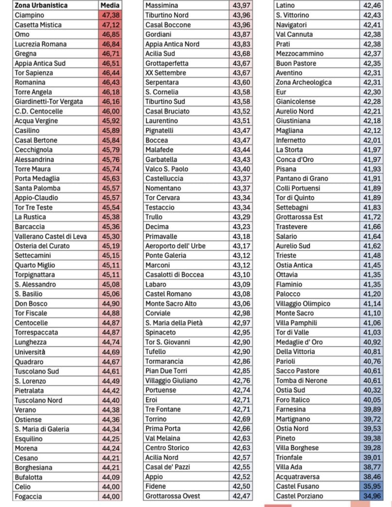temperatura media delle superfici in ogni quartiere di Roma dal 1 giugno al 31 agosto tra 2014 e 2024