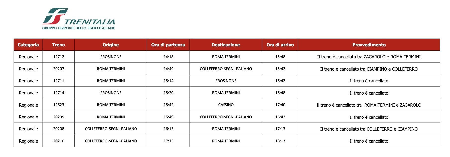 L’elnco dei treni cancellati sulla Roma–Cassino dal sito di Trenitalia