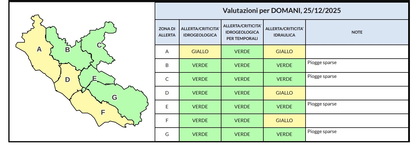 Allerta maltempo di colore giallo.