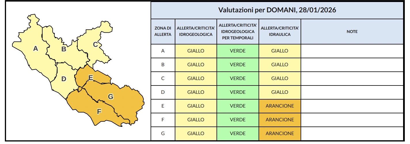 Allerta gialla e arancione a Roma e nel Lazio secondo il bollettino della Protezione Civile per il 27 gennaio 2026.