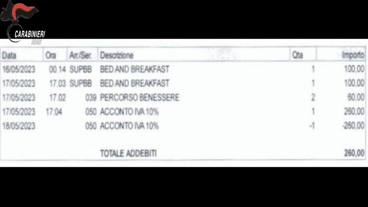 Le spese emerse dagli accertamenti dei Nas