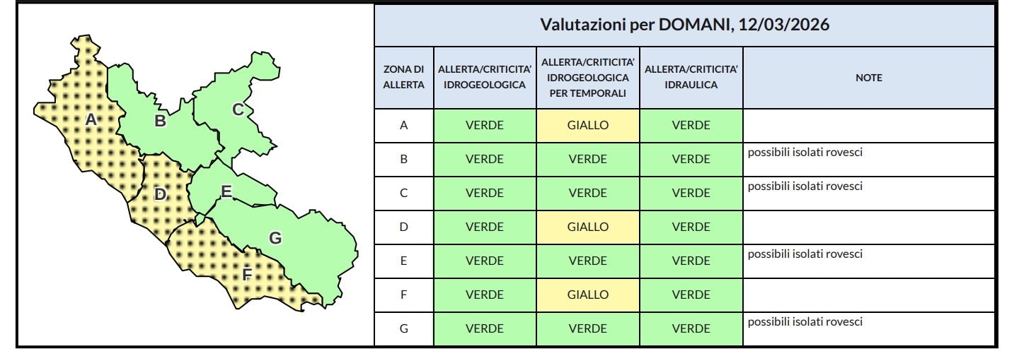 L’allerta di colore giallo a Roma e nel Lazio.