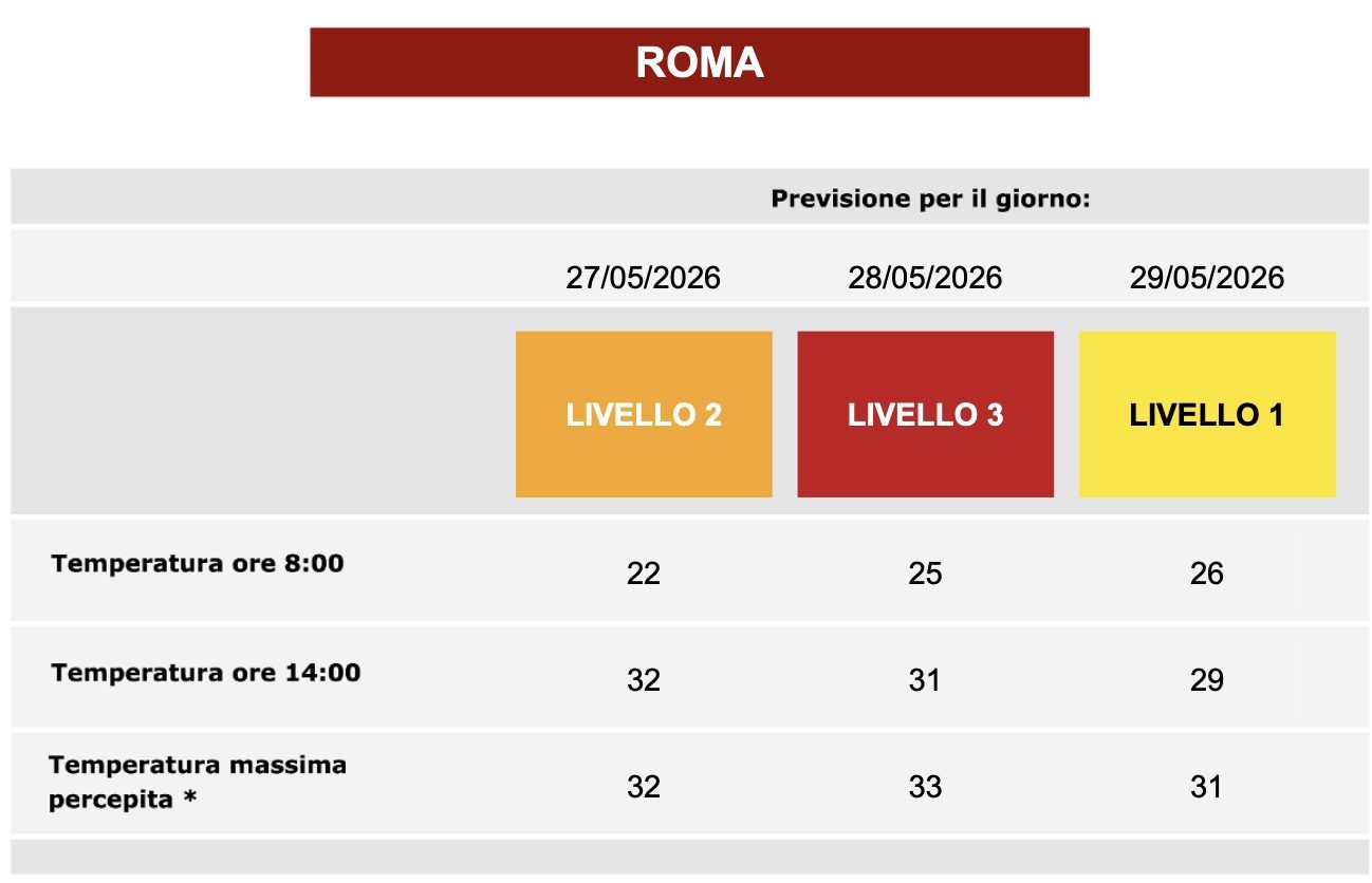 Le previsioni delle temperature per i prossimi giorni
