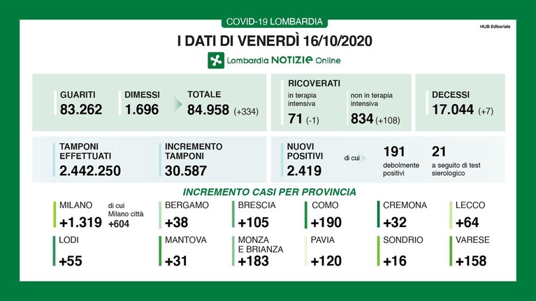 Immagine