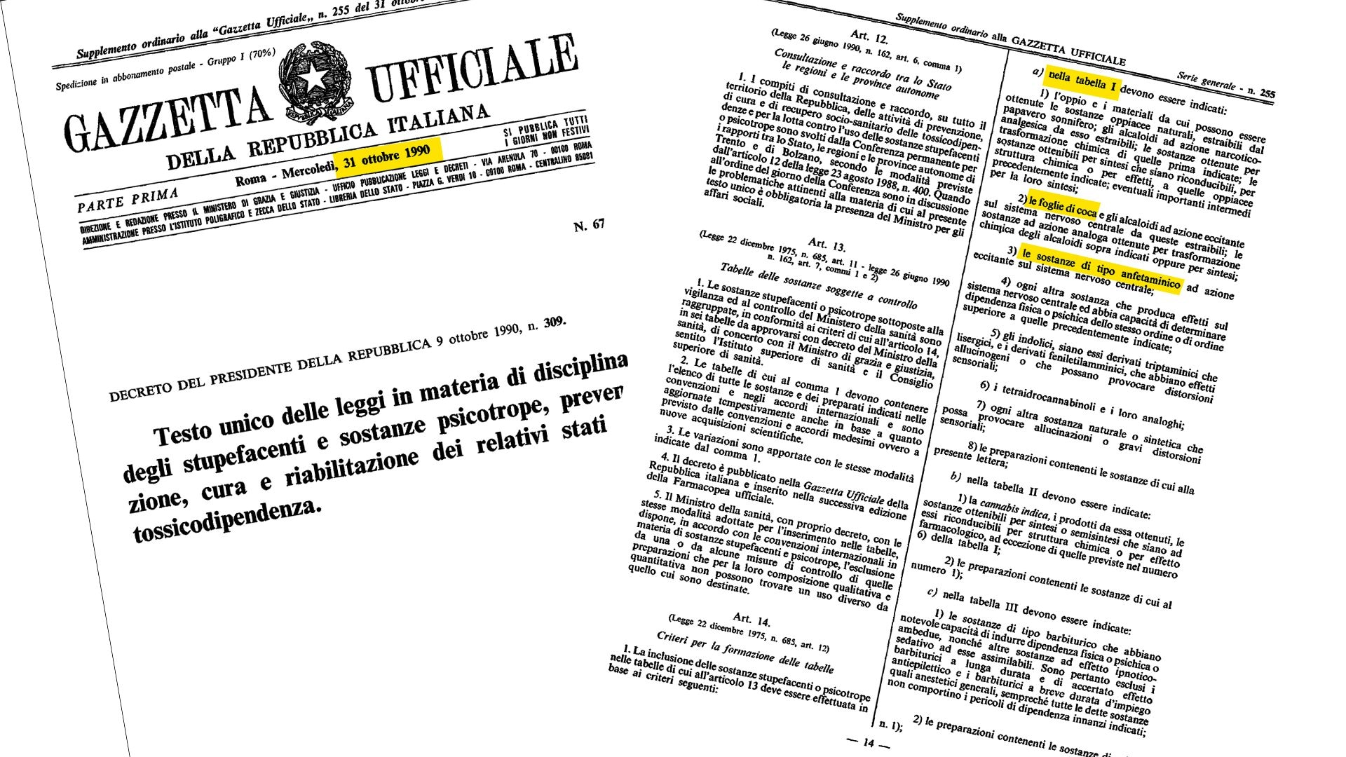 Fonte: Gazzetta ufficiale, 1990