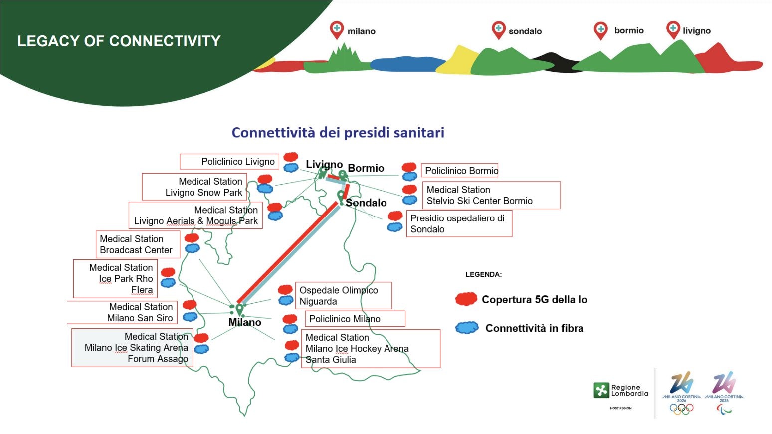 La copertura di rete durante le Olimpiadi