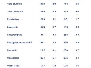 Elezioni Regionali Lombardia 2018 – i tre principali sfidanti
