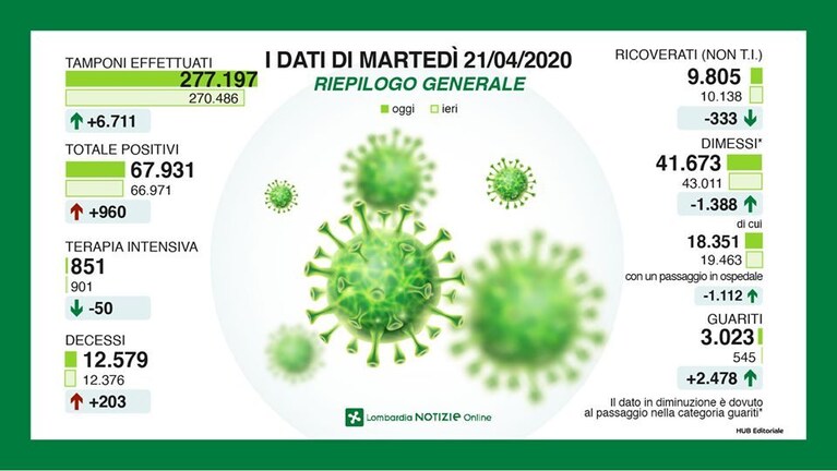 Immagine