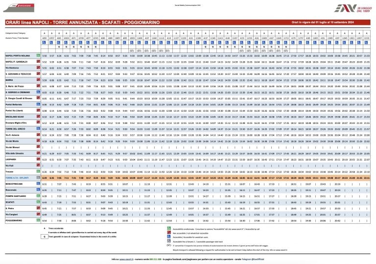 Orari della Circumvesuviana 2024, le tabelle di tutte le linee